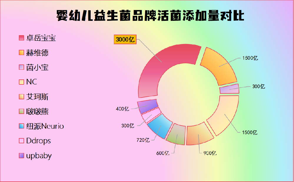 小月龄宝宝吃益生菌牌子怎么选才靠谱